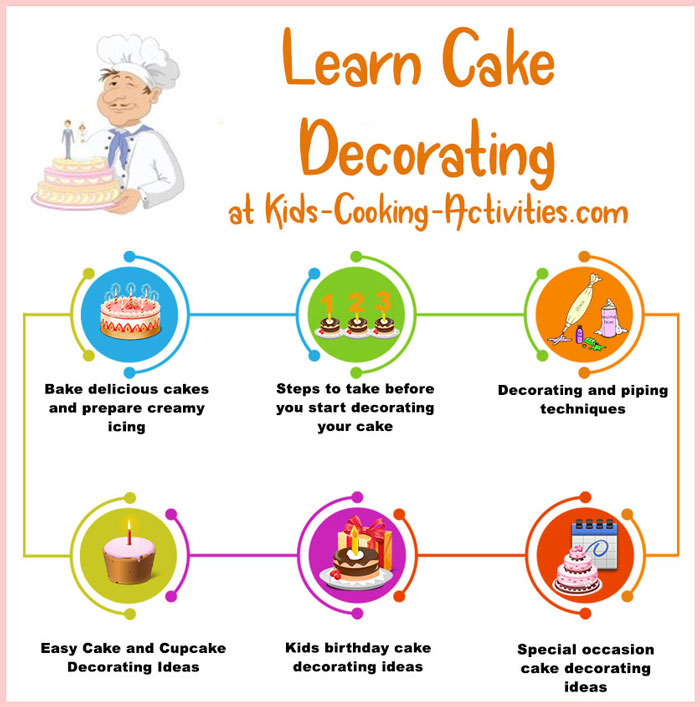 5 B c Steps To Decorate A Cake T ng B c M t Cho M t Chi c B nh Th t 